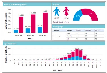 Third party intermediaries sharing care.data